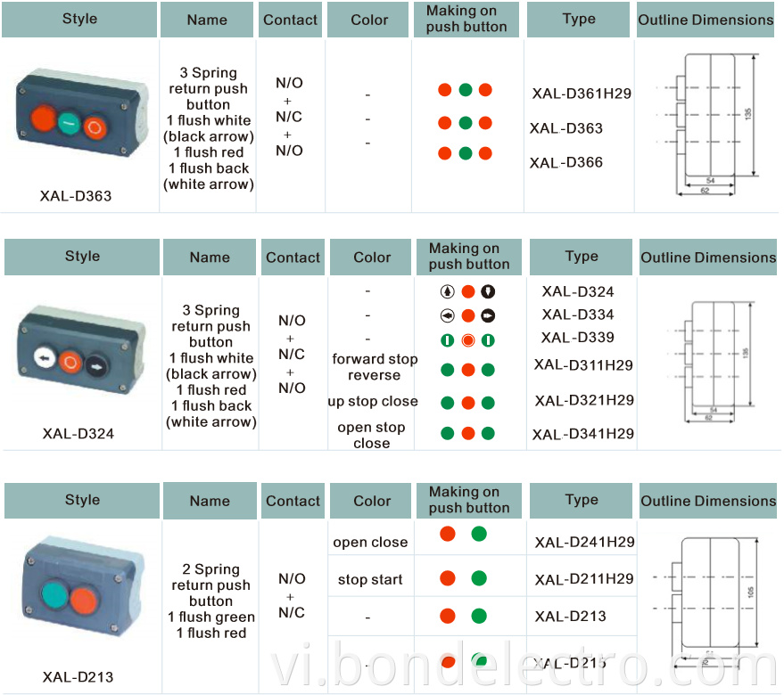 XAL-D series Control Boxes